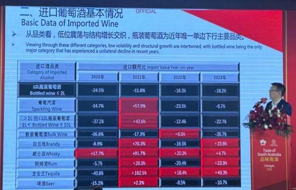 下半年有望迎來轉(zhuǎn)機(jī)2024年中國葡萄酒市場分析